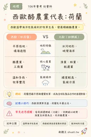 AI 記憶小卡