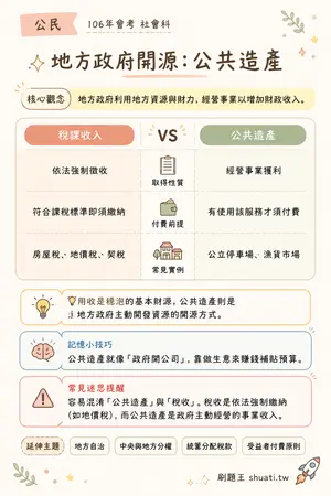 AI 記憶小卡