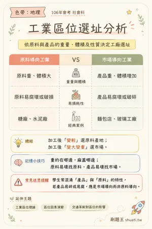 AI 記憶小卡