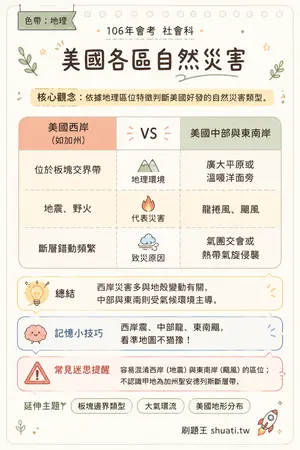 AI 記憶小卡