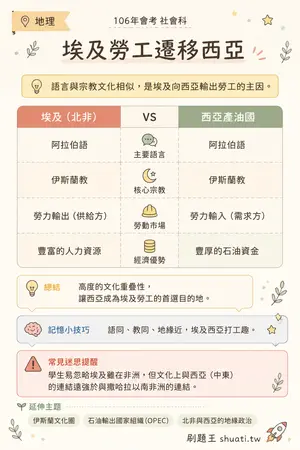 AI 記憶小卡