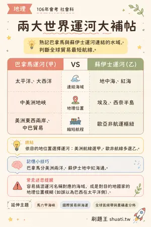 AI 記憶小卡