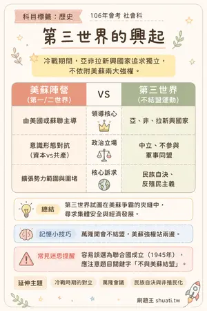 AI 記憶小卡