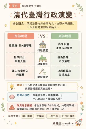 AI 記憶小卡