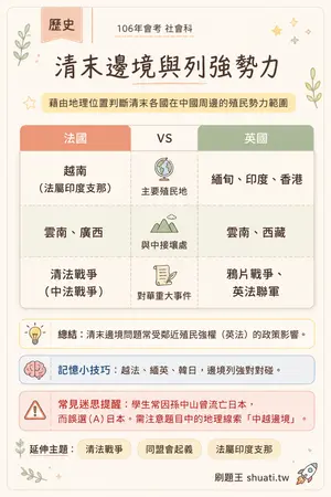 AI 記憶小卡