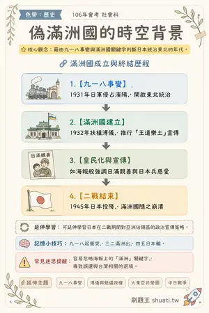 AI 記憶小卡
