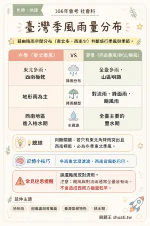 AI 記憶小卡