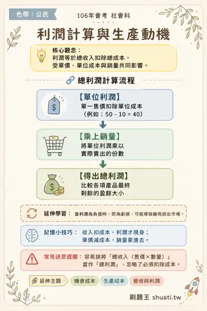 AI 記憶小卡