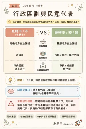 AI 記憶小卡