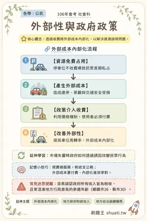 AI 記憶小卡
