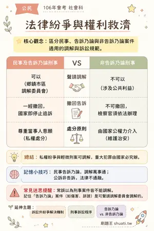 AI 記憶小卡