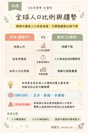 AI 記憶小卡