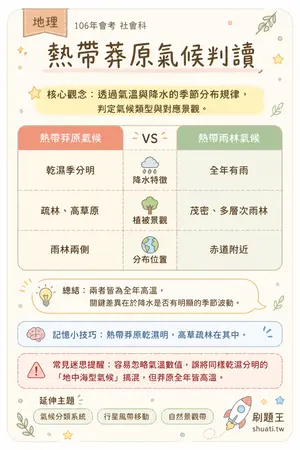 AI 記憶小卡