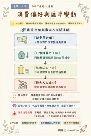 AI 記憶小卡