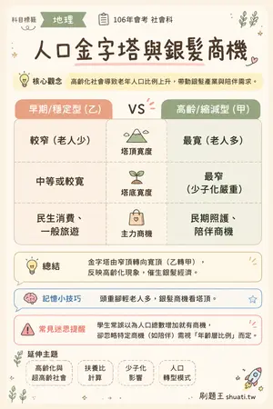 AI 記憶小卡