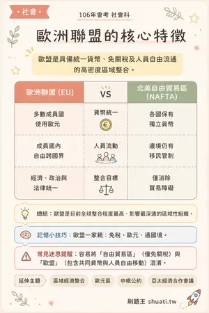 AI 記憶小卡