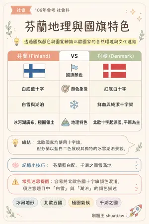 AI 記憶小卡