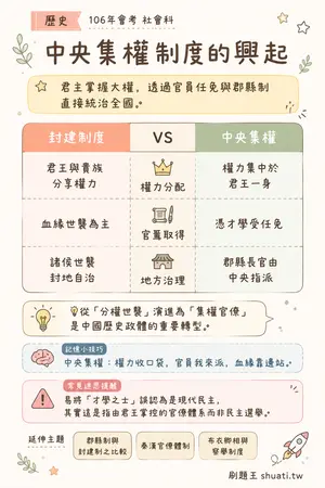 AI 記憶小卡