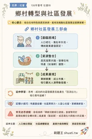AI 記憶小卡