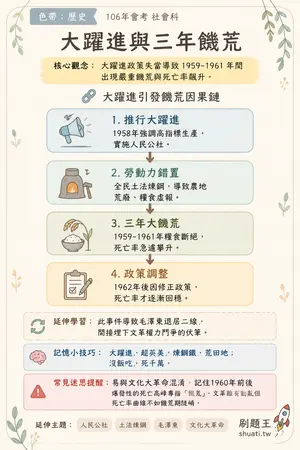 AI 記憶小卡