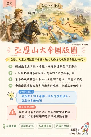 AI 記憶小卡