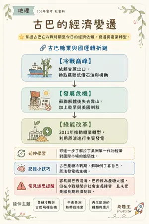 AI 記憶小卡