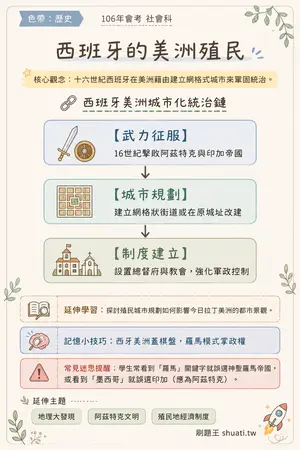 AI 記憶小卡