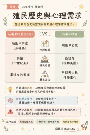 AI 記憶小卡