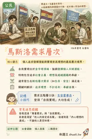 AI 記憶小卡