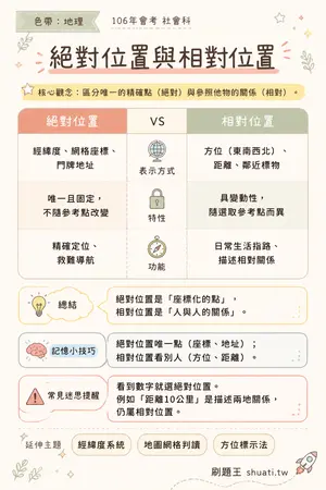 AI 記憶小卡