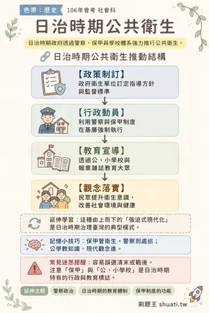 AI 記憶小卡