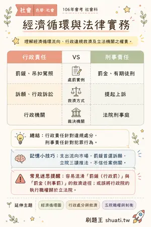 AI 記憶小卡
