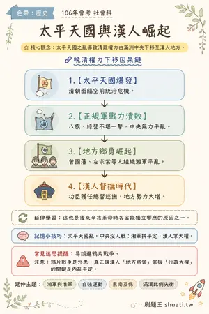 AI 記憶小卡