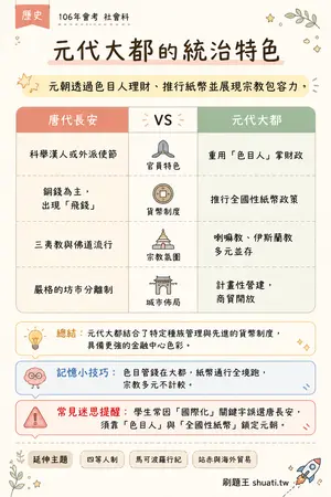AI 記憶小卡