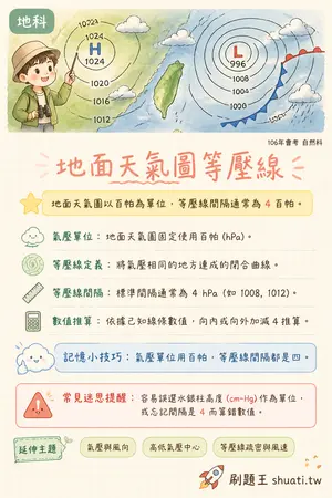 AI 記憶小卡