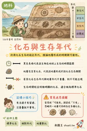 AI 記憶小卡