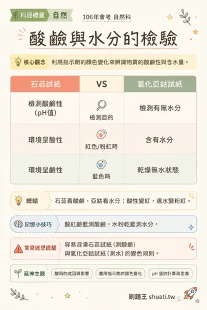 AI 記憶小卡
