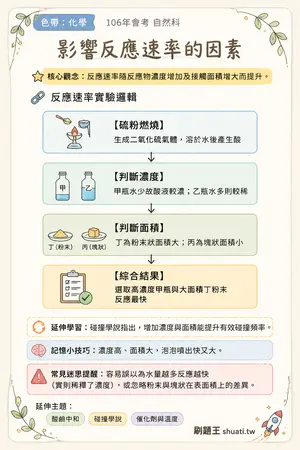 AI 記憶小卡