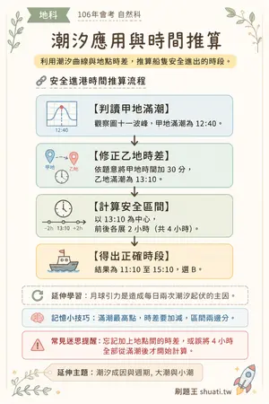 AI 記憶小卡