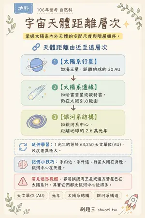 AI 記憶小卡