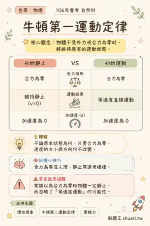 AI 記憶小卡
