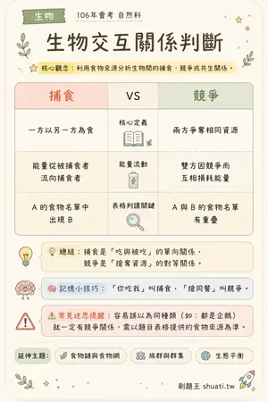 AI 記憶小卡