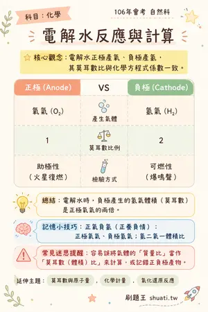 AI 記憶小卡