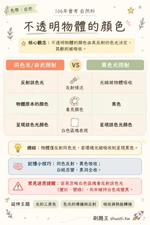 AI 記憶小卡