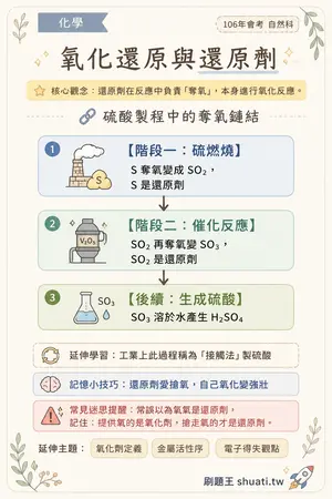 AI 記憶小卡