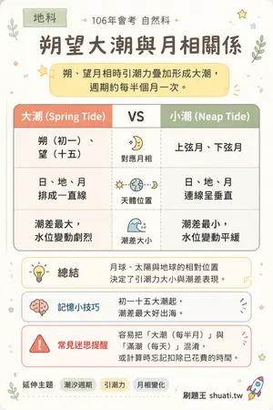 AI 記憶小卡