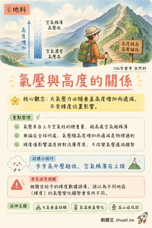 AI 記憶小卡