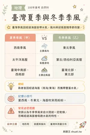 AI 記憶小卡