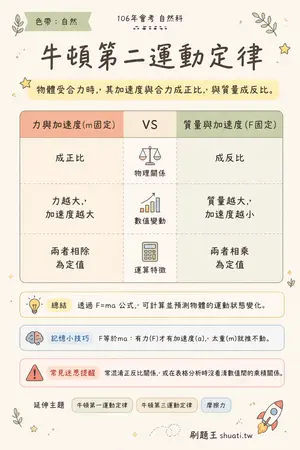 AI 記憶小卡