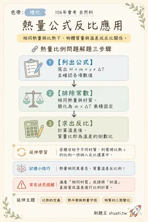 AI 記憶小卡